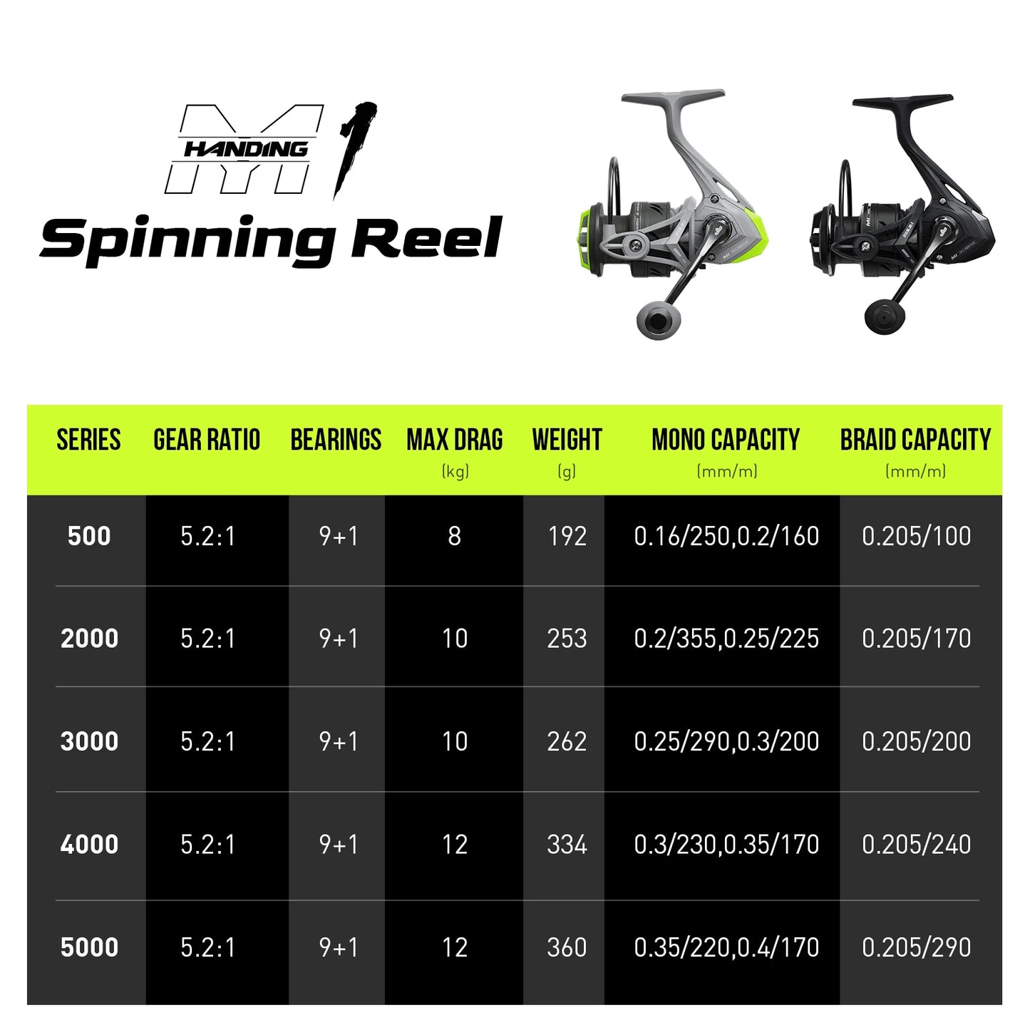 All Purpose Fishing Spinning Graphite Reel, 9 + 1 Ball Bearings, 5.2:1 Gear Ratio